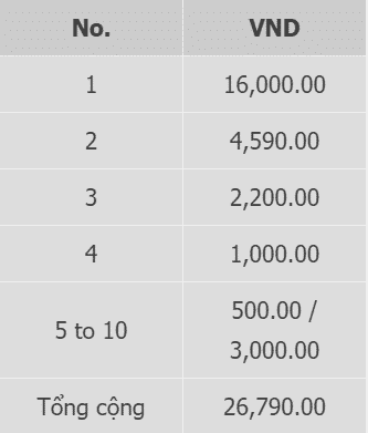 Cơ cấu giải thưởng Baccarat