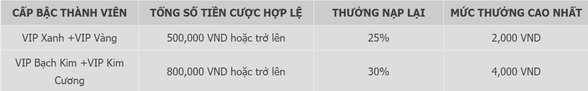 Cược ngay thắng lớn cùng keno