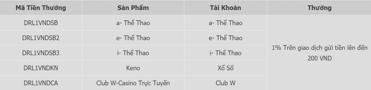 Mã tiền thưởng Nạp lại