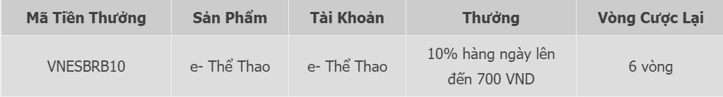 Mã tiền thưởng nạp lại hàng ngày