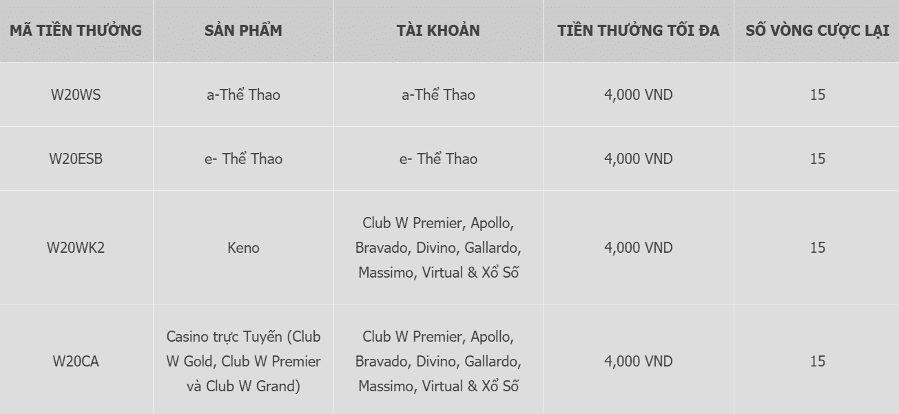 Mã tiền thưởng