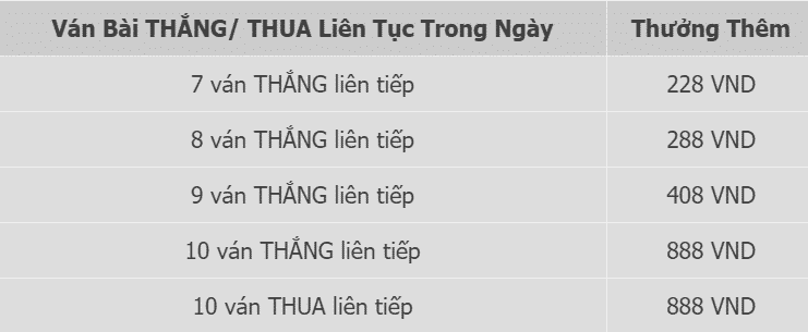Ván bài thắng thua liên tục trong ngày
