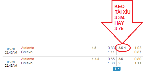 Kèo tài xỉu 3 3/4