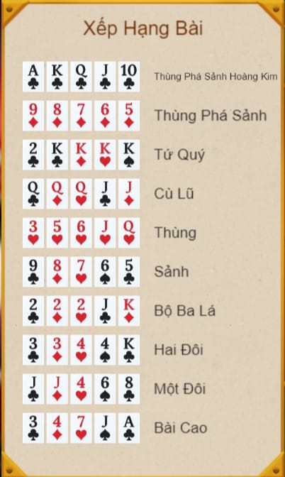 Thứ tự  xếp hạng bài trong  Porker